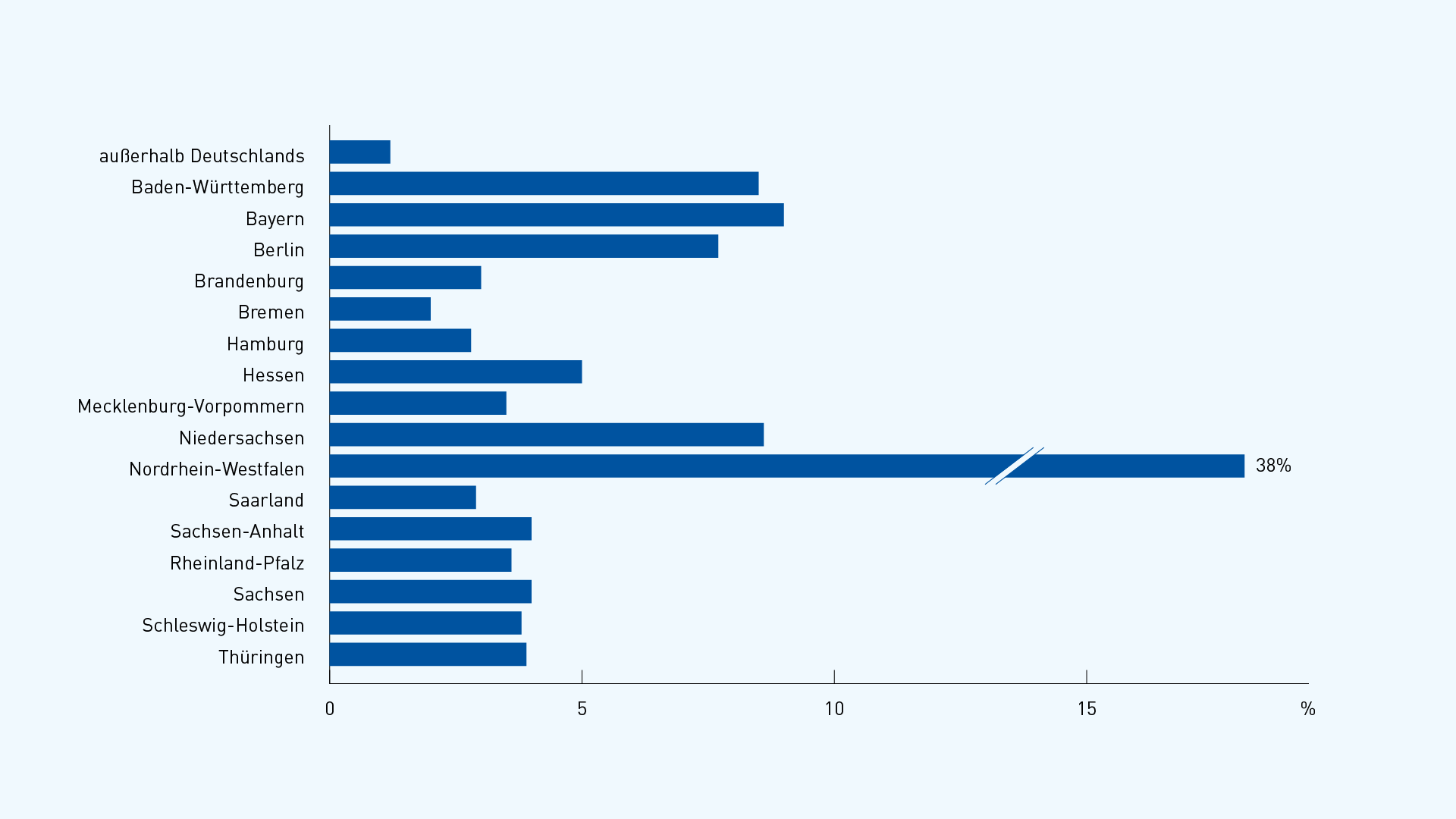 21116-DJHT-Infografiken-Auswahl_Besuch-aus-allen-Bundeslaendern