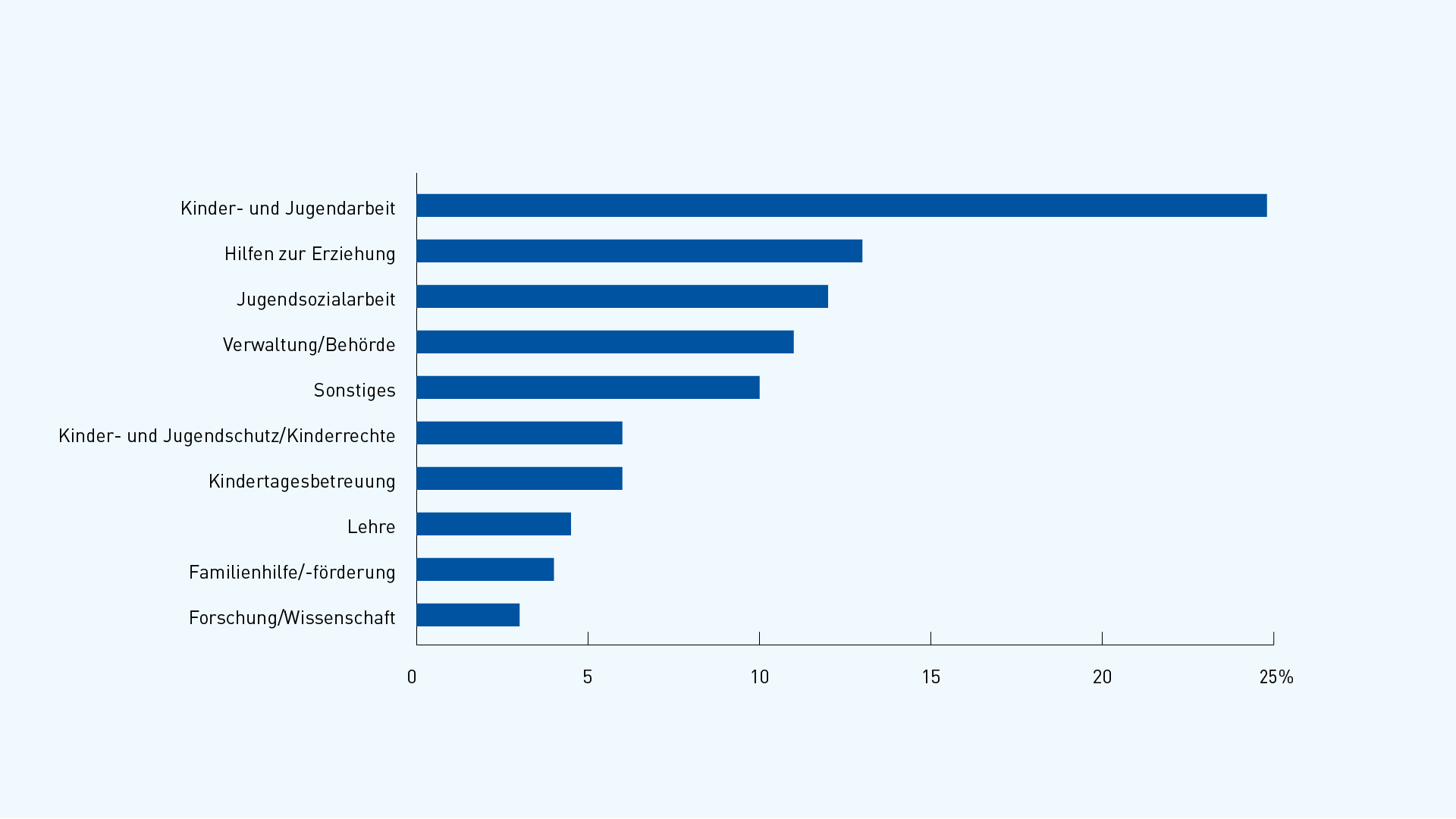21116-DJHT-Infografiken-Auswahl_Handlungsfelder