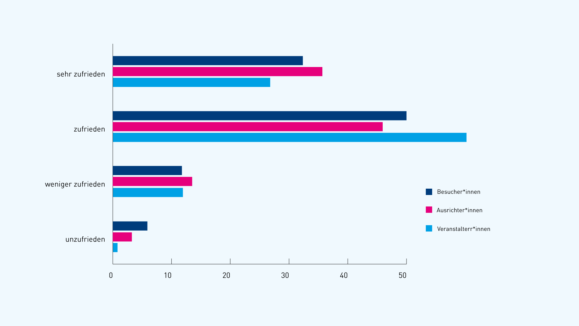 technische-Umsetzung-1